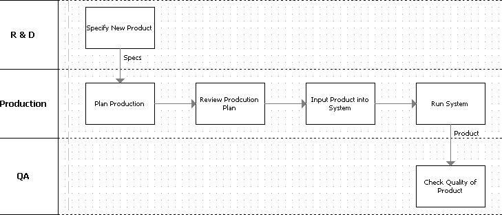 pic_combining_subprocesses_example