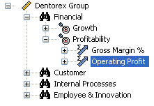 pic_element_hierarchy_operating_profit