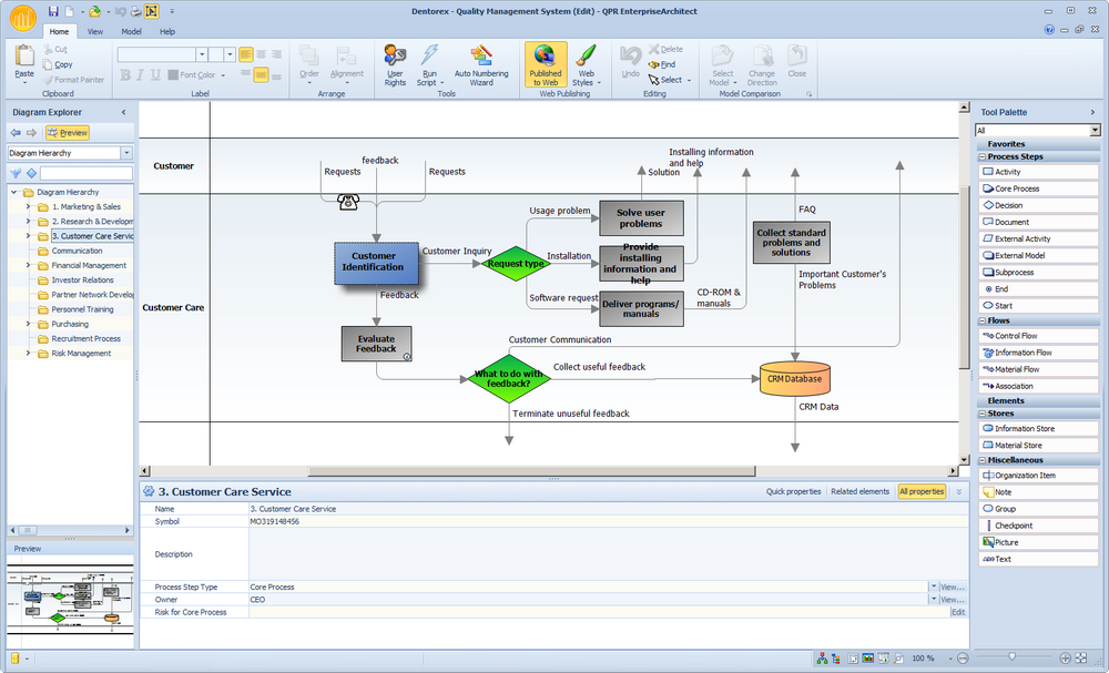 pic_flow_chart_view