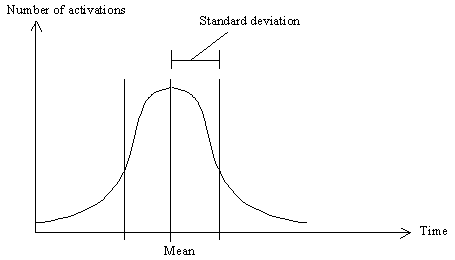 pic_normal_distribution