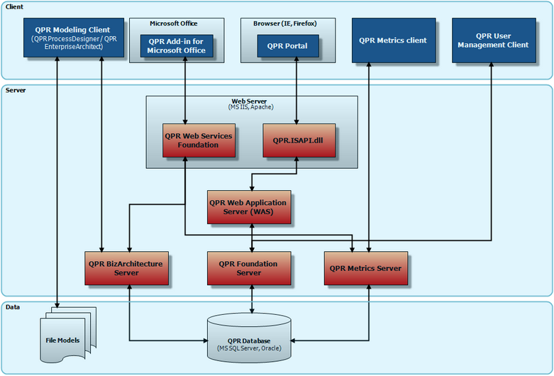 pic_qpr_system_architecture