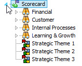 pic_scorecard_hierarchy