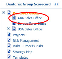 pic_scorecard_hierarchy_asia_sales_office