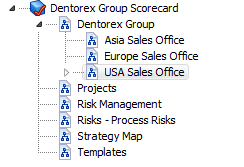 pic_scorecard_hierarchy_usa_sales