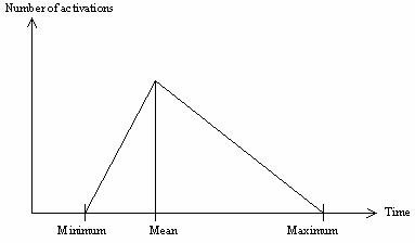 pic_triangular_distribution
