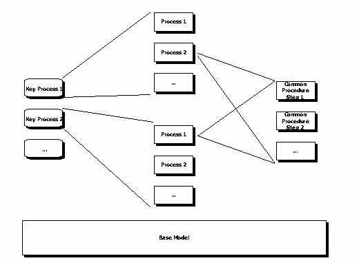 corporatestructure