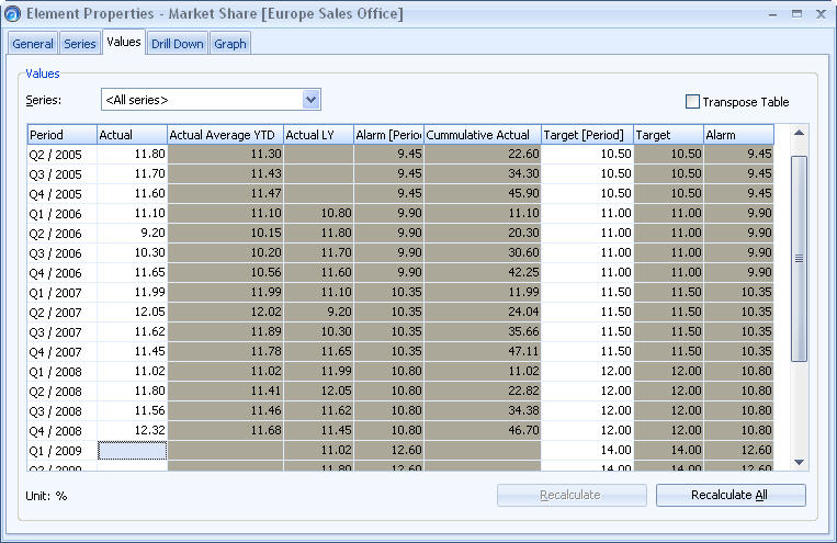 dlg_element_properties_values