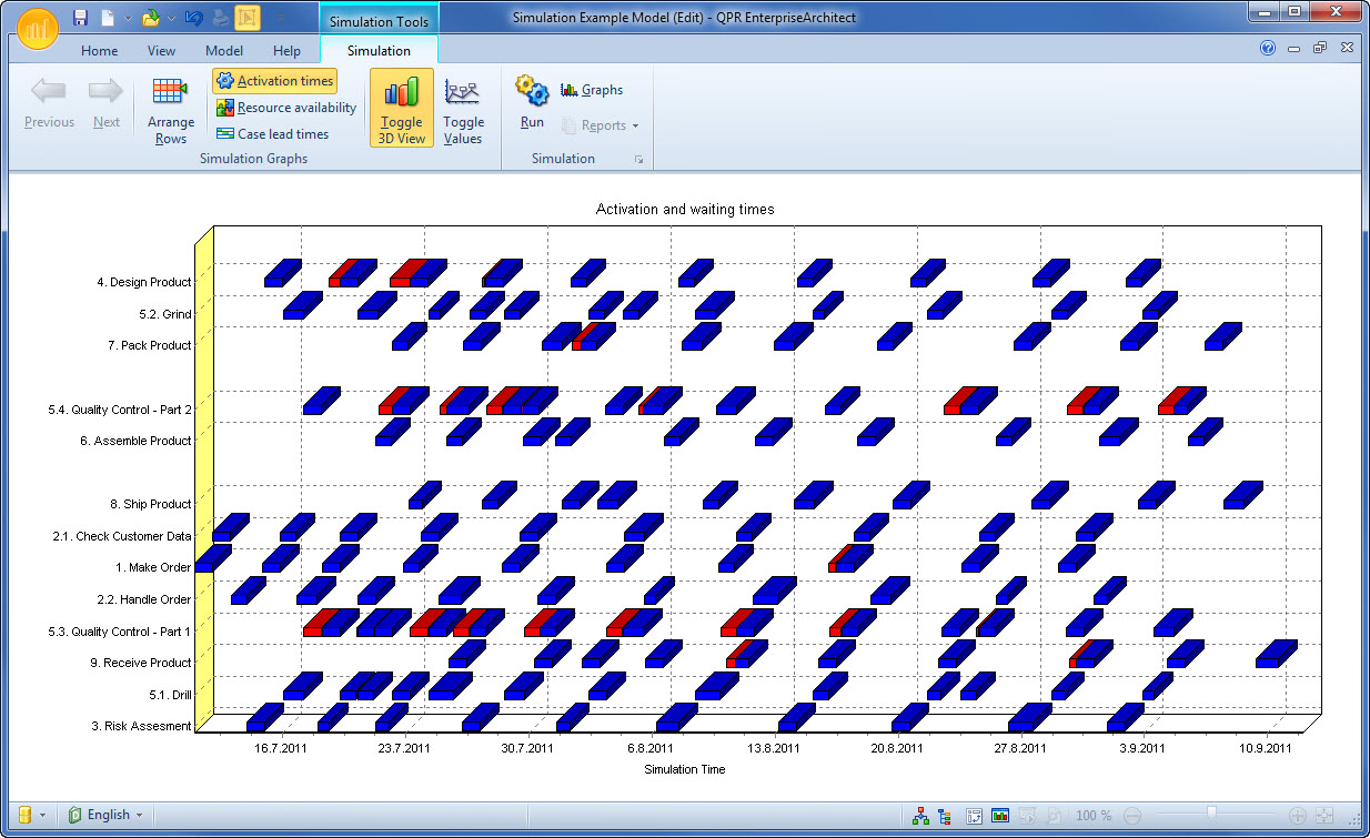 dlg_simulation_graph