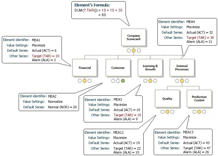 Seatings and Sums of Squares