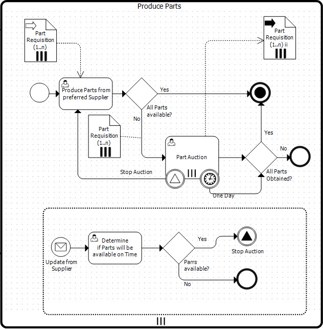 pic_example_process