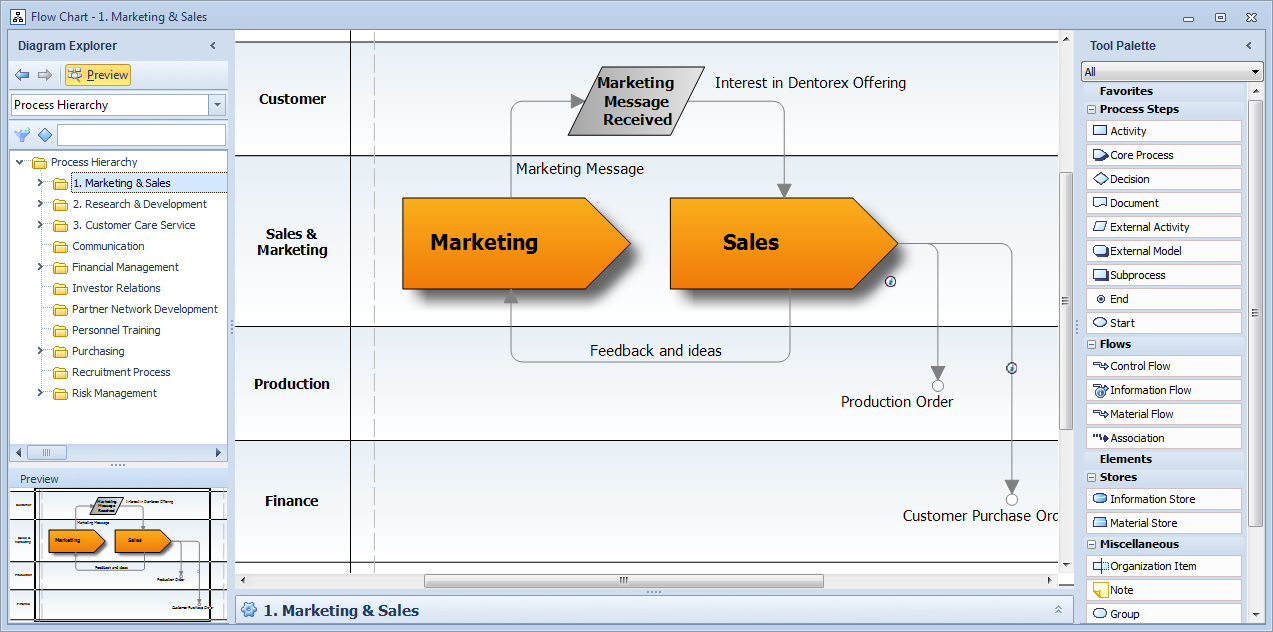 pic_flow_chart_and_browser