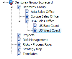 pic_scorecard_hierarchy_us_west