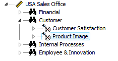 pic_element_hierarchy_usa_prodimage
