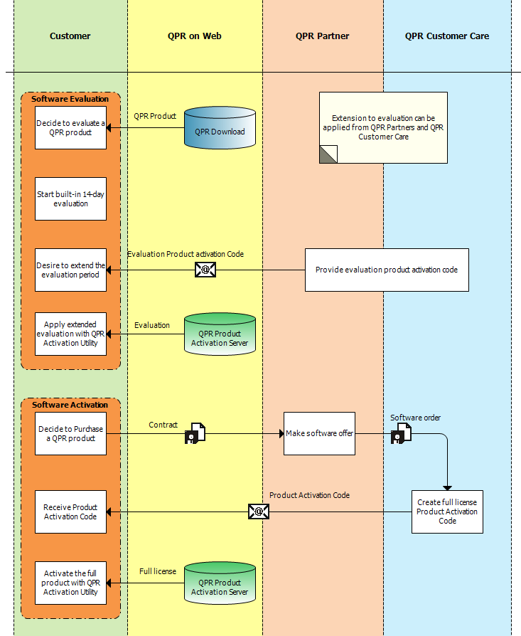 pic_activationprocess