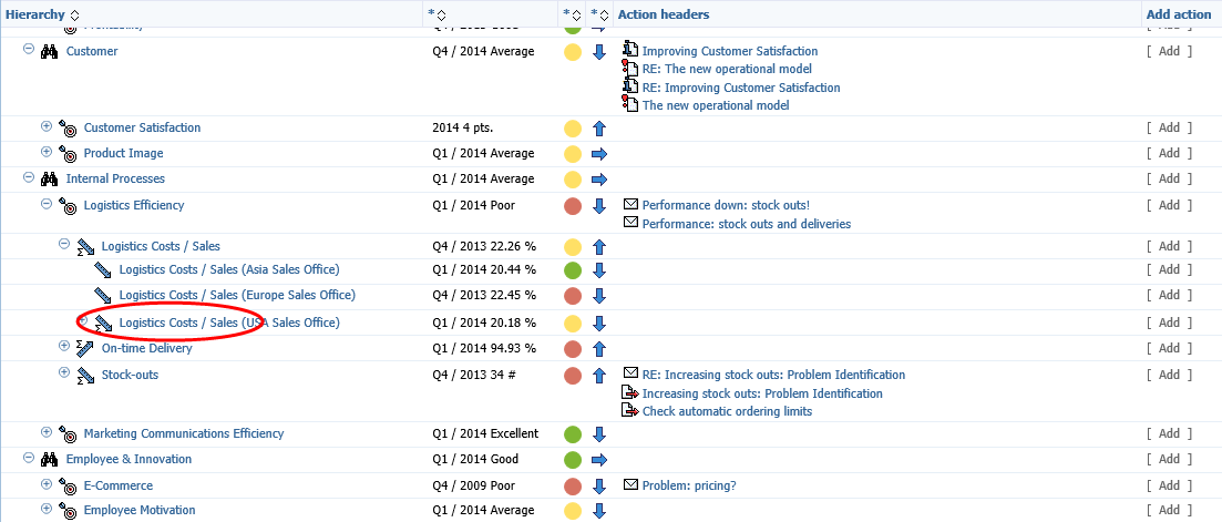 pic_hierarchy_logistics_cost_usa