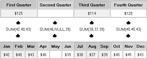 accumulation_example