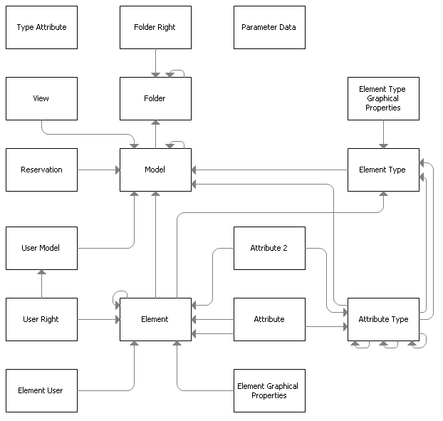database_relations