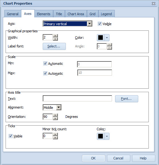 dlg_chart_properties_axes