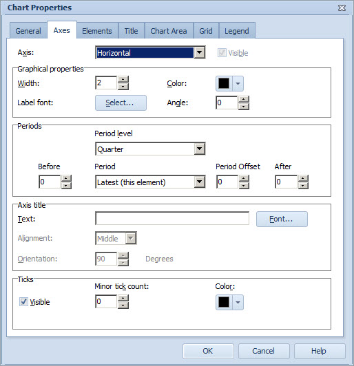 dlg_chart_properties_horizontal_axis