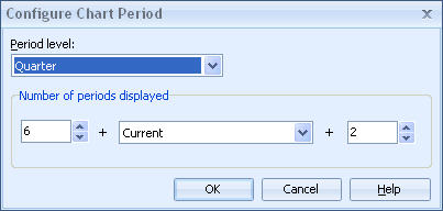 dlg_configure_chart_period