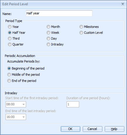 dlg_edit_period_level