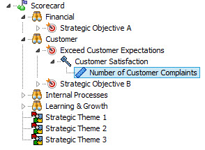 pic_scorecard_hierarchy2