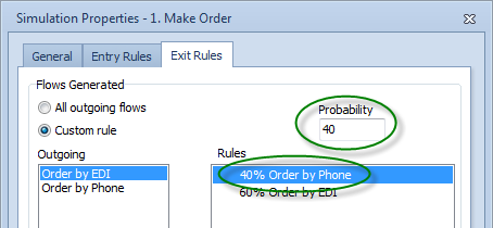 pic_simulation_properties_phoneorderprob40