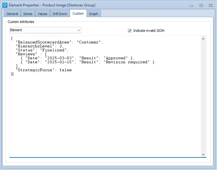 customattributes