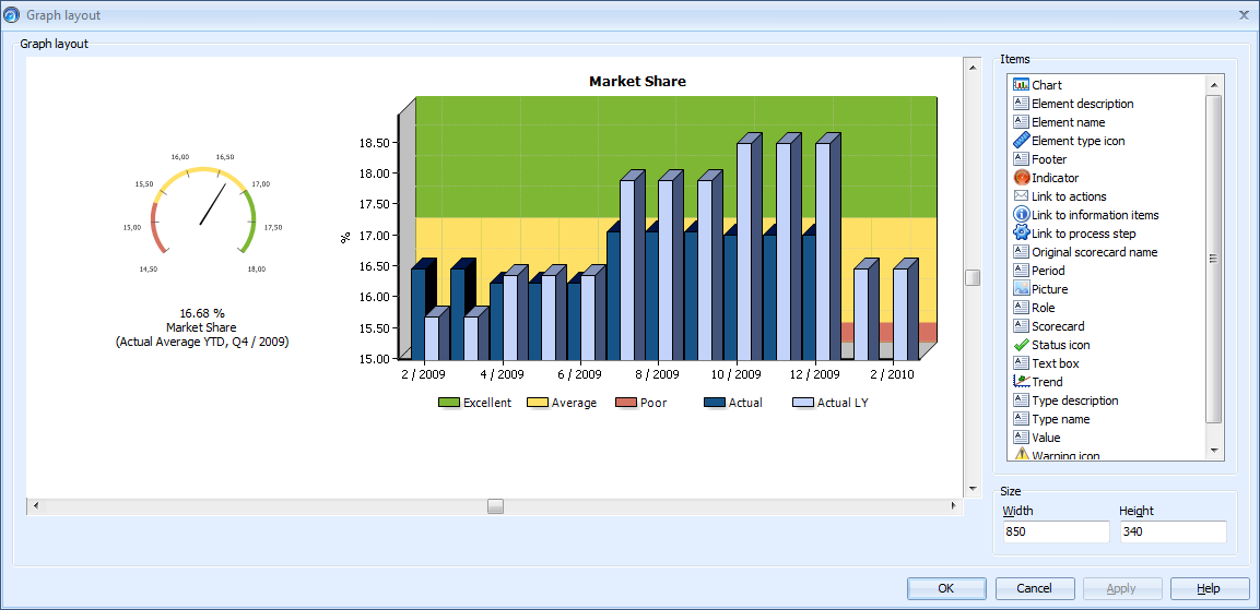 dlg_graph_layout