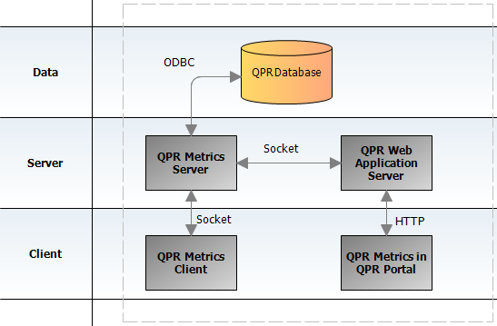 pic_data_transfer