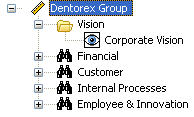 pic_hierarchy_vision