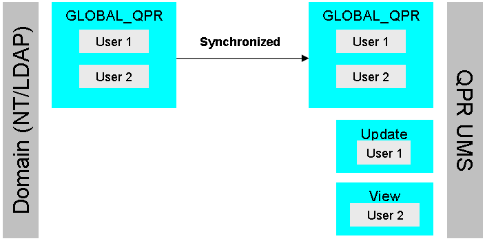 pic_usermanagement